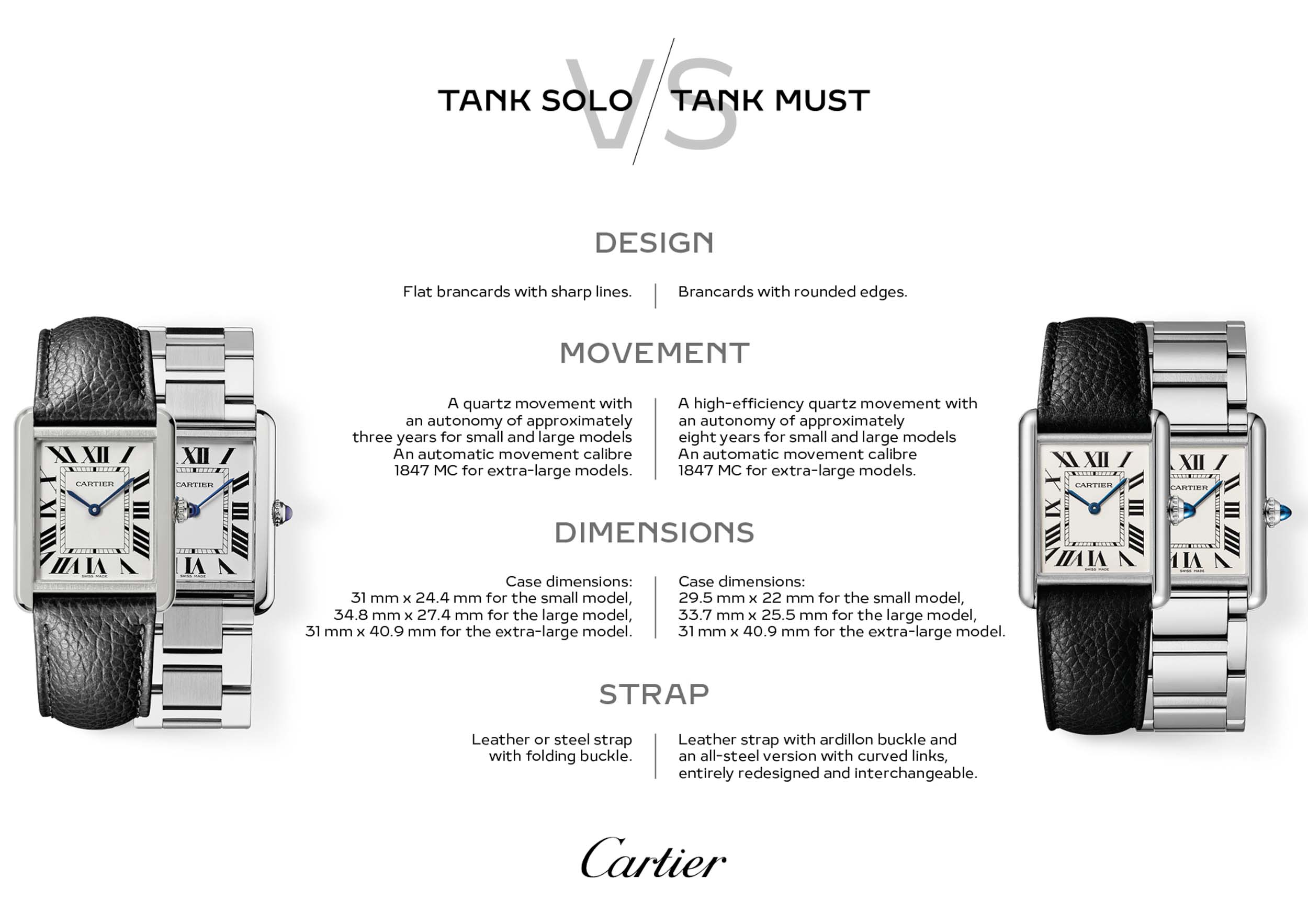 The Cartier Tank Must 'SolarBeat' Review